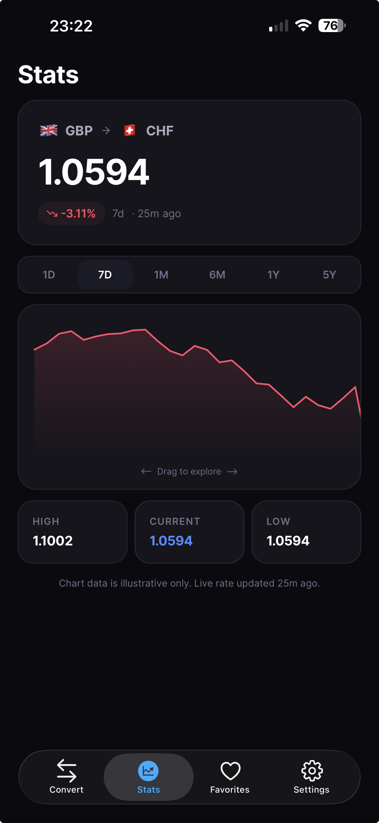 Stats chart screen